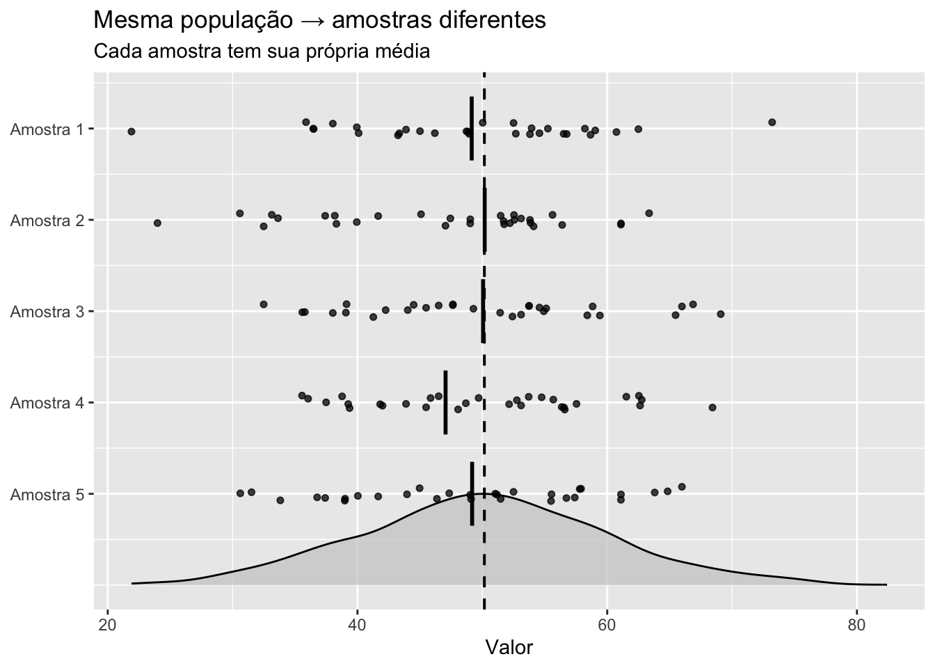 Representação esquemática da amostragem de uma população para a amostra.