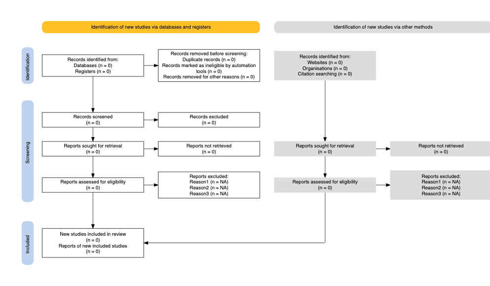Fluxograma baseado no *Preferred Reporting Items for Systematic reviews and Meta-Analyses* (PRISMA).