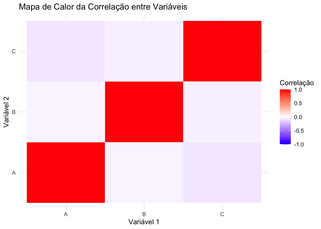 Mapa de calor da correlação entre variáveis.