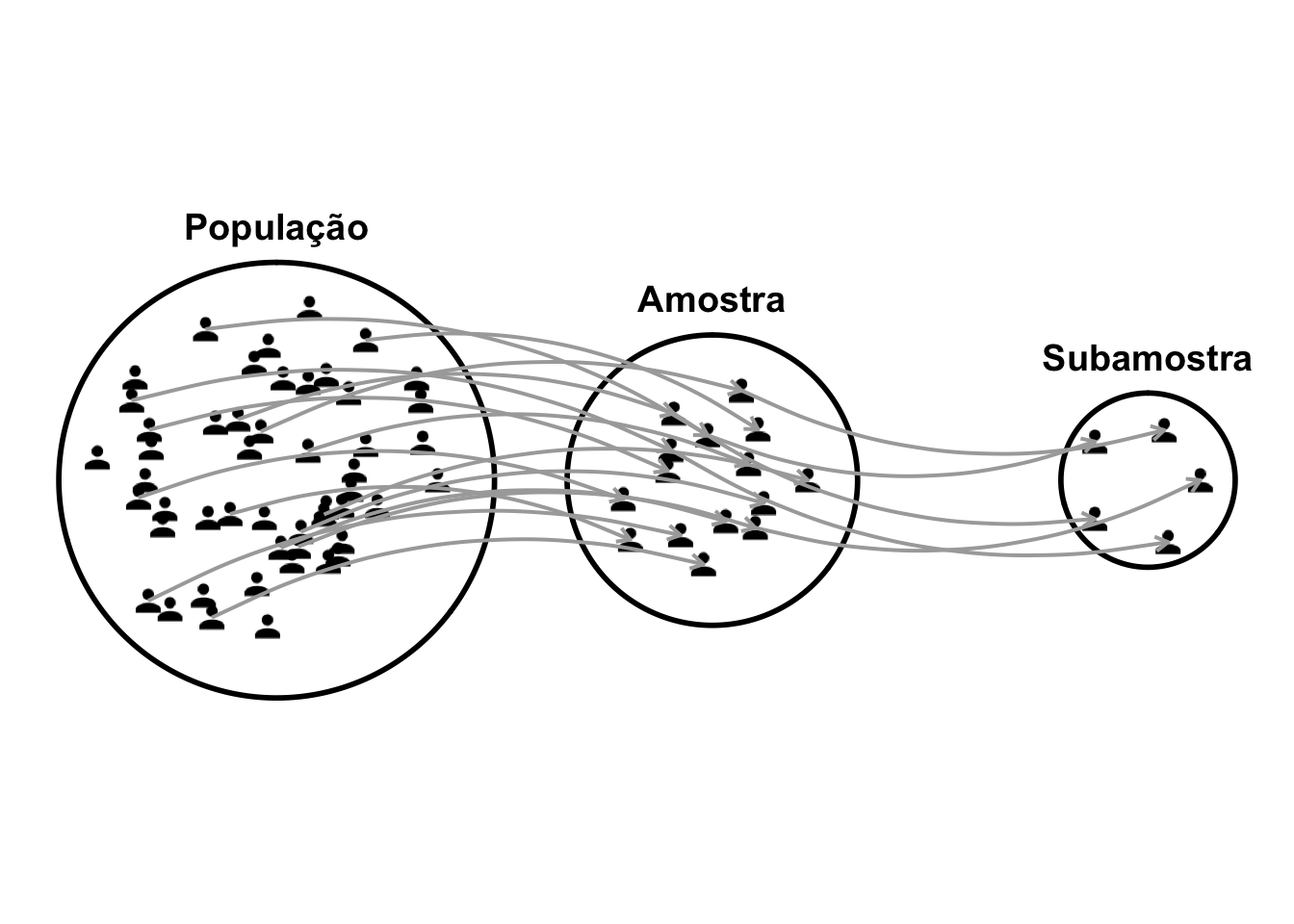 Representação esquemática da subamostragem de uma amostra.